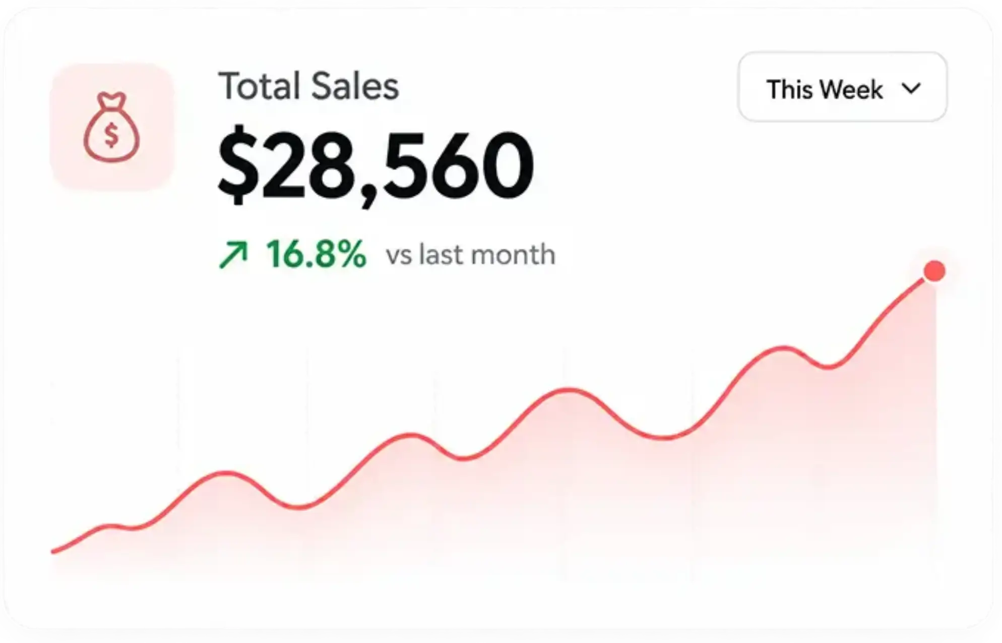 shop-total-sales